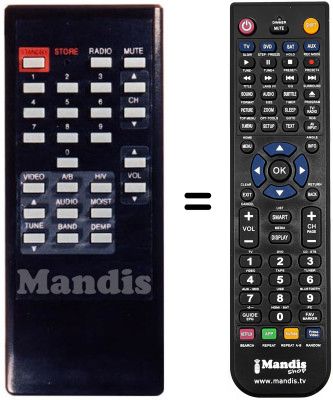 Comandos &agrave; dist&acirc;ncia equivalente UFD 95