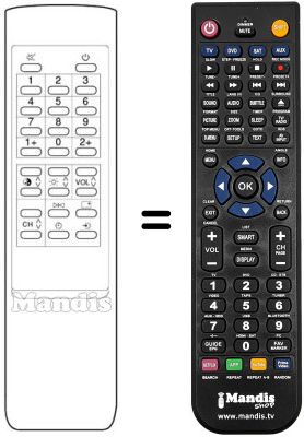 Comandos &agrave; dist&acirc;ncia equivalente Gm CTV 137