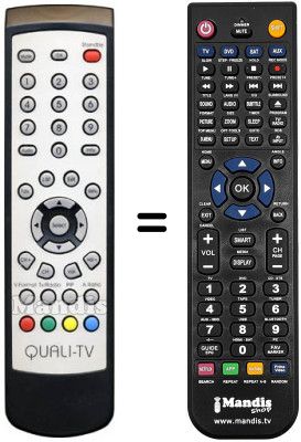 Comandos &agrave; dist&acirc;ncia equivalente EURO 1080