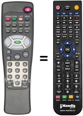 Comandos &agrave; dist&acirc;ncia equivalente Sedea SNT 300