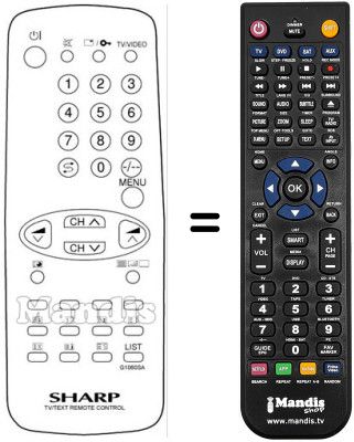 Comandos &agrave; dist&acirc;ncia equivalente G 1060 SA