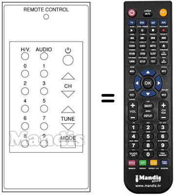 Comandos &agrave; dist&acirc;ncia equivalente DX 1000