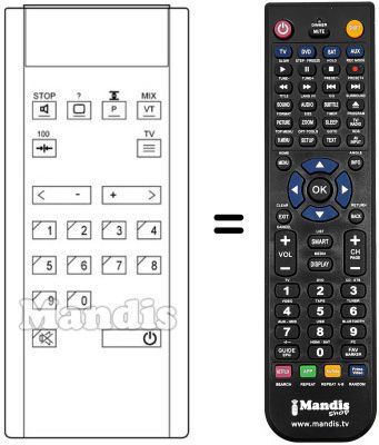 Comandos &agrave; dist&acirc;ncia equivalente IMC 4