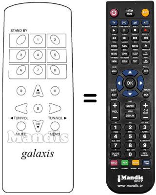 Comandos à distância equivalente MICROSCART KANGEROE II