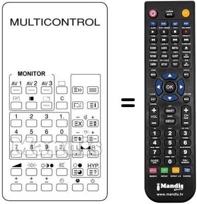 Comandos à distância equivalente MULTICONTROL PIP PROCESSOR 2