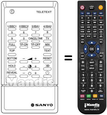 Comandos &agrave; dist&acirc;ncia equivalente MXE