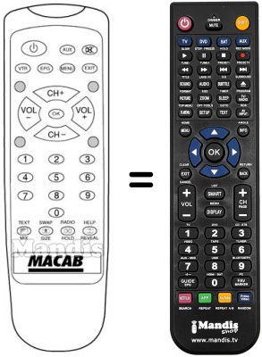 Comandos à distância equivalente NRF-900