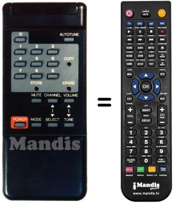 Comandos &agrave; dist&acirc;ncia equivalente ODE 525