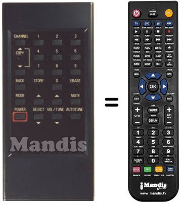 Comandos &agrave; dist&acirc;ncia equivalente ODE 620