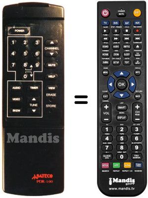 Comandos &agrave; dist&acirc;ncia equivalente ODE 622