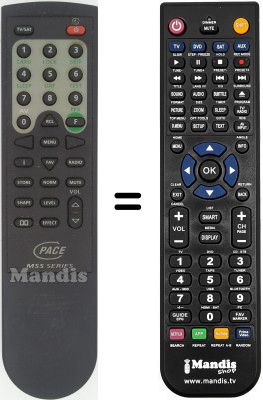 Comandos &agrave; dist&acirc;ncia equivalente MSS SERIES