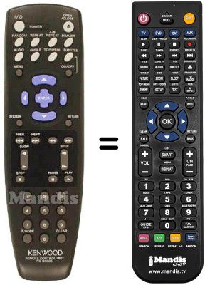 Comandos à distância equivalente RC-D0306