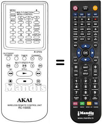 Comandos à distância equivalente RC-V300E