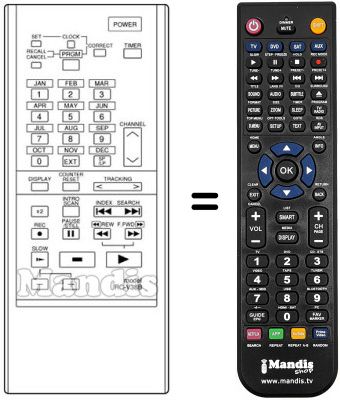 Comandos &agrave; dist&acirc;ncia equivalente RC-V38B