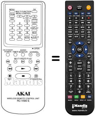 Comandos à distância equivalente RC-V580E