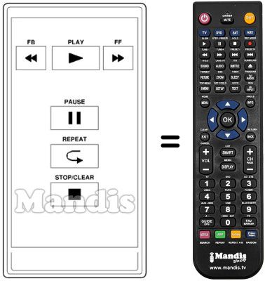 Comandos à distância equivalente RC 130