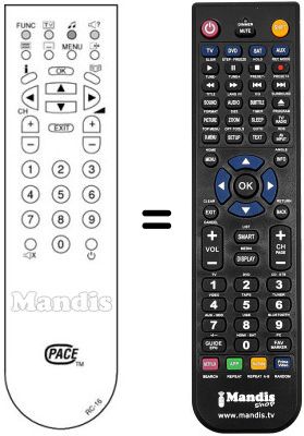 Comandos &agrave; dist&acirc;ncia equivalente RC 16