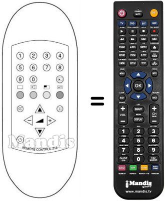 Comandos &agrave; dist&acirc;ncia equivalente REMOTE CONTROL 218