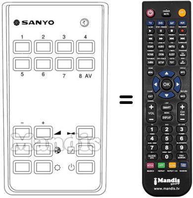 Comandos &agrave; dist&acirc;ncia equivalente RC 222