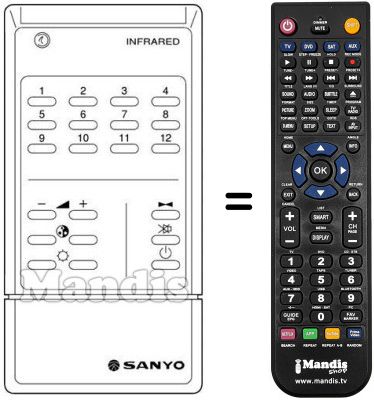 Comandos &agrave; dist&acirc;ncia equivalente RC 238