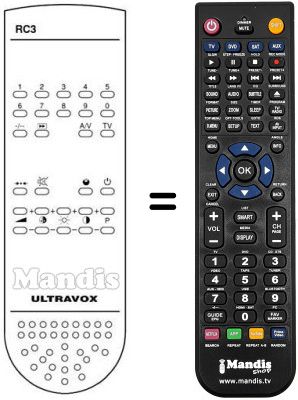 Comandos &agrave; dist&acirc;ncia equivalente RC 3