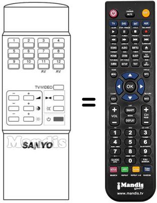 Comandos &agrave; dist&acirc;ncia equivalente RC 304