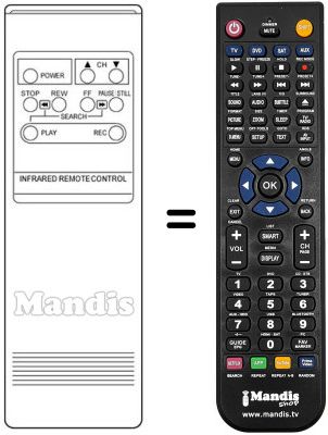 Comandos &agrave; dist&acirc;ncia equivalente RC 53