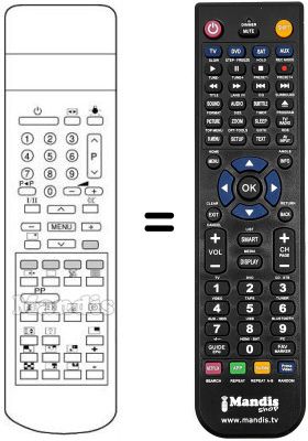 Comandos &agrave; dist&acirc;ncia equivalente RC 8077