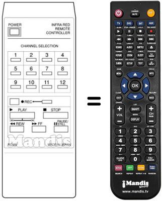 Comandos &agrave; dist&acirc;ncia equivalente RC 85