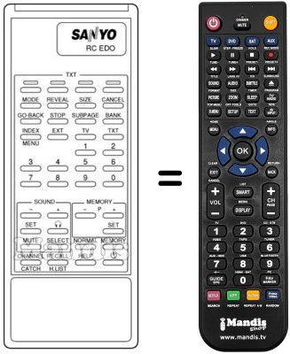Comandos &agrave; dist&acirc;ncia equivalente RC ED / 0