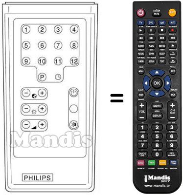 Comandos à distância equivalente RC IV-12 FACH + ANZEIGE