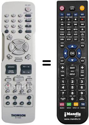 Comandos &agrave; dist&acirc;ncia equivalente RCT 192 DB1