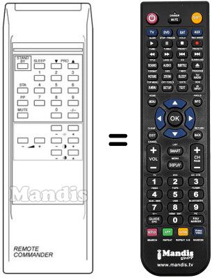 Comandos à distância equivalente REMOTE COMMANDER