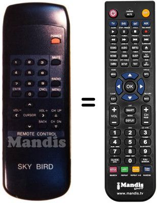 Comandos &agrave; dist&acirc;ncia equivalente REMOTE CONTROL
