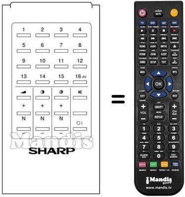 Comandos &agrave; dist&acirc;ncia equivalente RRMCG 0204 CESA