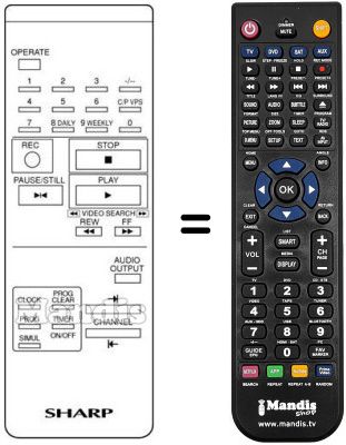 Comandos &agrave; dist&acirc;ncia equivalente RRMCG 0230 GESA