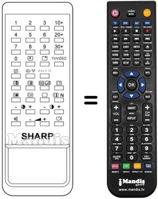 Comandos &agrave; dist&acirc;ncia equivalente RRMCG 0498 CESA