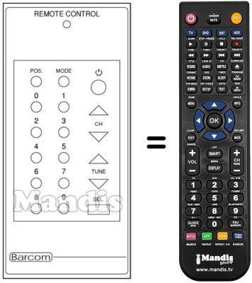 Comandos &agrave; dist&acirc;ncia equivalente SAT REMOTE CONTROL