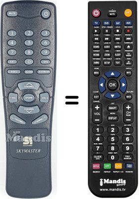 Comandos &agrave; dist&acirc;ncia equivalente SKYMASTER