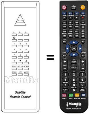 Comandos &agrave; dist&acirc;ncia equivalente SP 699060