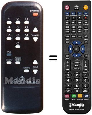 Comandos &agrave; dist&acirc;ncia equivalente SPP-250