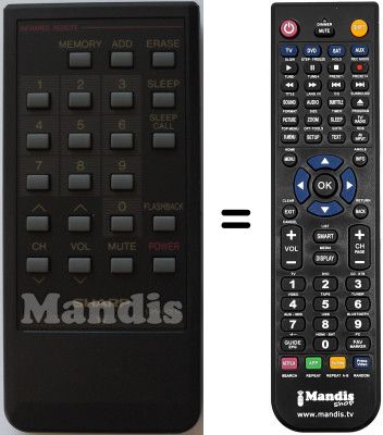 Comandos &agrave; dist&acirc;ncia equivalente RRMCG 0549 CESA