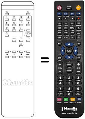 Comandos à distância equivalente Euroman A 3633