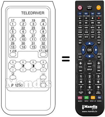 Comandos à distância equivalente TELEDRIVER P 1250