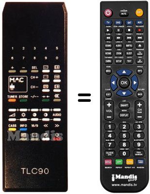 Comandos &agrave; dist&acirc;ncia equivalente TLC 90