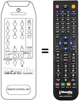 Comandos à distância equivalente TOURER
