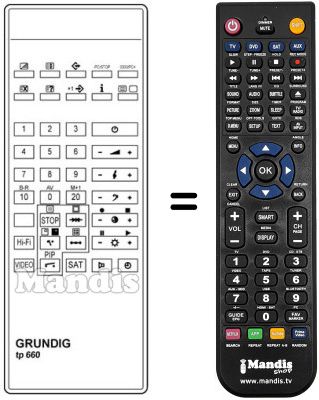 Comandos &agrave; dist&acirc;ncia equivalente TP 660 TOP / FAST