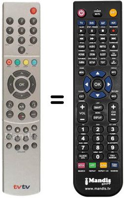 Comandos &agrave; dist&acirc;ncia equivalente FAST TVS 100