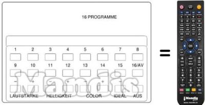 Comandos à distância equivalente UFB 11