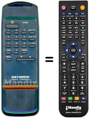 Comandos &agrave; dist&acirc;ncia equivalente UFD 93